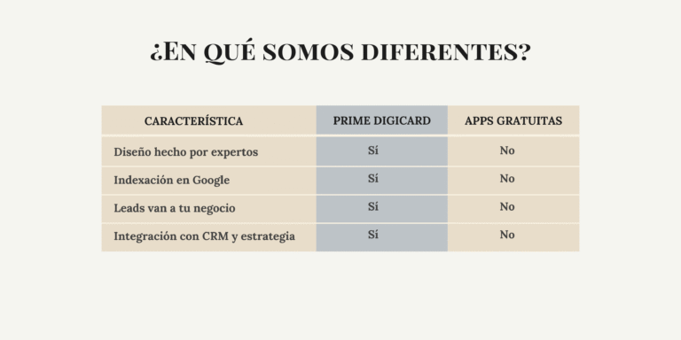 INICIO 2 TABLA COMPARITIVA